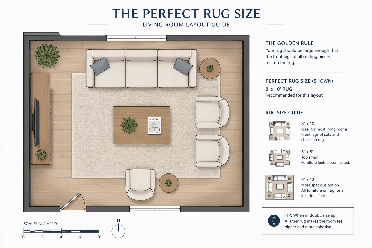 Choosing the Right Rug Size